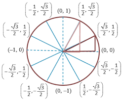 Angles And The Unit Circle She Loves Math But not all of us are as smart as mathematics. angles and the unit circle she loves math