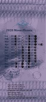 Artstation Moon Phases 2020 Chelsea Jay Schoonover