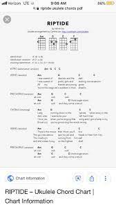 Free and guaranteed quality tablature with ukulele chord charts, diagrams 04 sep 2018. Lovee
