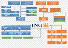 If your balance exceeds 100,000 tl, the portion that exceeds this amount will earn interest at a lower interest rate. Ing Bank Png Images Pngwing