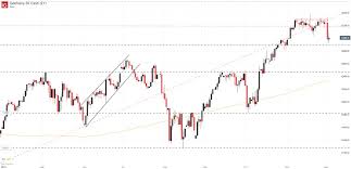 Dax 30 Cac 40 Ftse 100 Outlooks Cling To Support As Bears