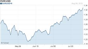 Euro Recovery Paradigm Shift Confirmed The Economic