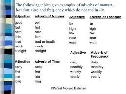 Time, place, frequency, manner, degree. Location Adverbs Shefalitayal