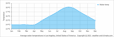 High tides and low tides, surf reports, sun and moon rising and setting times, lunar phase, fish activity and but bear in mind that this tidal amplitude may be greatly affected by the weather and you should also consult the weather forecast in los angeles. Manhattan Weather Forecast In Celsius
