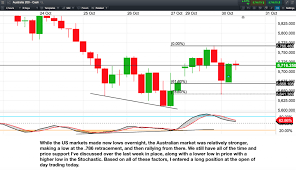 Is A Significant Low In The Asx 200 Index Is Still Likely