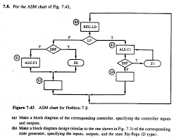 7 8 for the asm chart of fig 7 43 so reg ld f