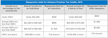 Faqs Health Insurance Marketplace And The Aca The Henry J