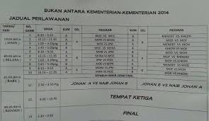 0%0% found this document useful, mark this document as useful. Brunei Netball Association Jadual Perlawanan Acara Bola Jaring Sukan Kementerian Kementerian 2014 Bertempat Di Mph Berakas Facebook