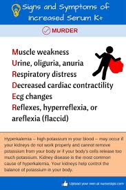 Signs And Symptoms Of Hyperkalemia Nursing Mnemonics Nursing School Survival Fundamentals Of Nursing