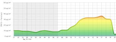 Saharastaub ist auf einem auto zu sehen. Saharastaub Uber Suddeutschland