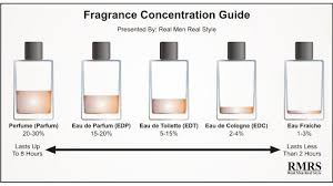 What Is The Difference Between Eau De Toilette And Perfume The Difference Between Perfume Cologne And Eau De Toilette Men Perfume Perfume Best Mens Cologne