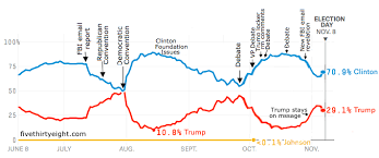 2016 Election
