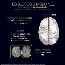 This file is owned by root:root, with mode 0o644. Spotlightmed En Instagram Esclerosis Multiple Spotlightmed Enarm Enarm2020 Neurologia Neurology Neuro Med Esclerosis Multiple Neurology Med Student