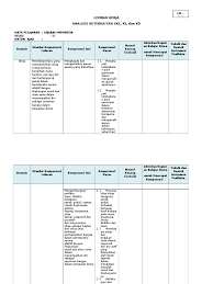 Download rpp sejarah indonesia kelas 10 (x) sma/smk/ma tahun pelajaran 2019/2020. Lk 1 3 Analisis Skl Ki Kd Sejarah Ind Kelomp 4