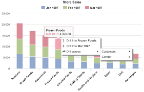 types of charts flex bi support center