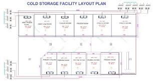 Building a cold storage room can be very simple as long as you have the right materials and tools. How To Design A Cold Storage Warehouse