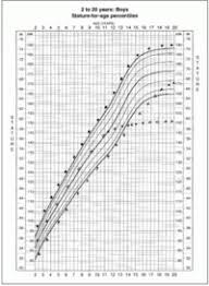 babycenter growth chart predictor what trimester chart