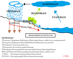 1 bab ii pembahasan 2.1 definisi evaporasi. Presipitasi Adalah Brainly