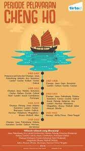 Infografik Periode Pelayaran Cheng Ho Kaisar Pengetahuan Islam