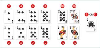 Blackjack Strategy Guide Your Ultimate Guide To Online