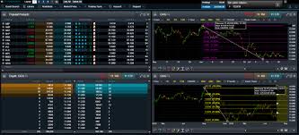 Cmc Markets Stockbroking Pro Platform Institutional Tools