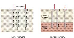 We did not find results for: Tipos De Pilotes De Cimentacion