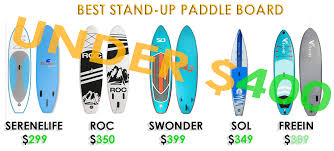 Any brand in any market like clothes, electronics or other have quality in their products. The 6 Best Inflatable Paddle Boards Under 400