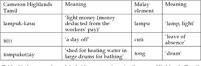 How to say employee in malay. Pdf Tracing The Linguistic Crossroads Between Malay And Tamil Semantic Scholar
