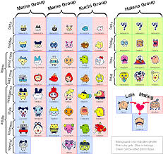 welcome to gotchi garden entama japanese growth chart