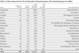 Animation Was Uks Most Popular Type Of Film In 2013
