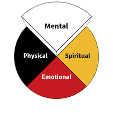 Medicine Wheel: White/North – United South & Eastern Tribes