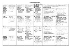 classroom management plan sabrina creen