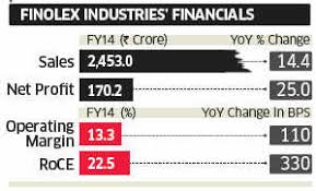 et 500 finolex industries indias largest pvc pipemaker