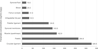 Efficacy And Safety Of Topical Nsaids In The Management Of