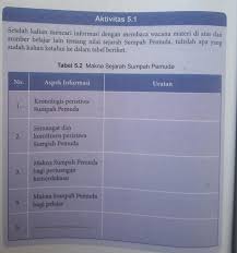 Maybe you would like to learn more about one of these? Aktivitas 5 1setelah Kalian Mencari Informasi Dengan Membaca Wacana Materi Di Atas Dansumber Brainly Co Id
