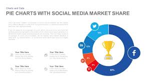 Pie Chart With Social Media Market Share Powerpoint And