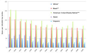 statistics