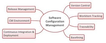 Change Management Plan Example Change Management Management How To Plan