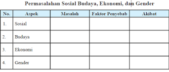 Maybe you would like to learn more about one of these? Operator Sekolah