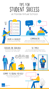 Tips For Student Success In 2020 Virtual School Florida Virtual School Online Learning