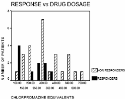 Response Versus Dose Of Antipsychotic Drugs Expressed As