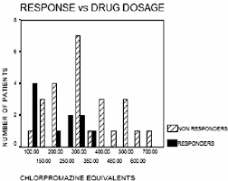 response versus dose of antipsychotic drugs expressed as