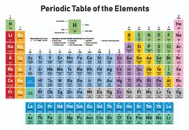 Periodic table