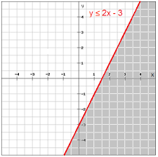 6th grade social studies worksheets. Systems Of Linear Inequalities Algebra 1 Systems Of Linear Equations And Inequalities Mathplanet