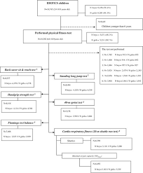 Physical Fitness Reference Standards In European Children