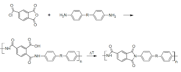 Properties Of Polyamideimide