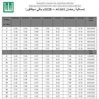 أسماء) allah subhanahuwataala (bahasa arab: Orzitxxjcmo1um