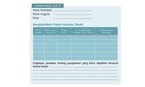 5 Contoh Mengidentifikasi Produk Kerajinan Tekstil Penulis Cilik Tekstil Produk Tulisan