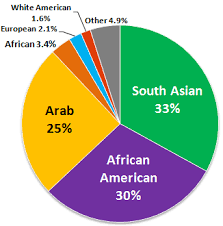 Ethnic Makeup Of Texas Tech Saubhaya Makeup