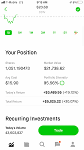 It intends to effect a merger, capital stock exchange, asset. Let S Get Her To The Moon Boys Ready For Pre Weekend Pump And Hopefully Tuesday Merger Announcement Cciv